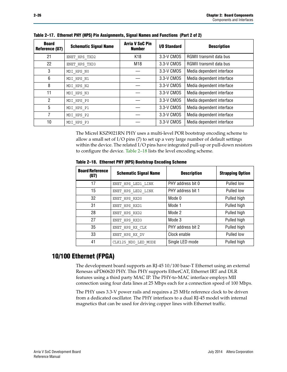 10/100 ethernet (fpga), 10/100 ethernet (fpga) –26 | Altera Arria V SoC Development Board User Manual | Page 34 / 70