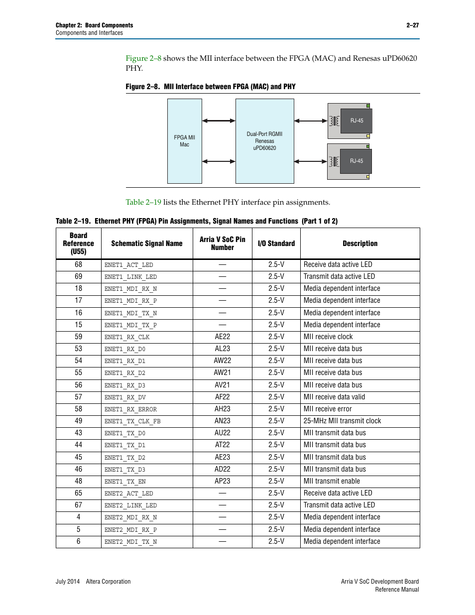 Altera Arria V SoC Development Board User Manual | Page 35 / 70