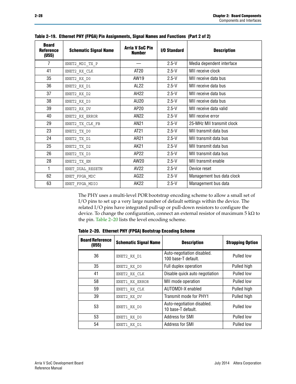 Altera Arria V SoC Development Board User Manual | Page 36 / 70