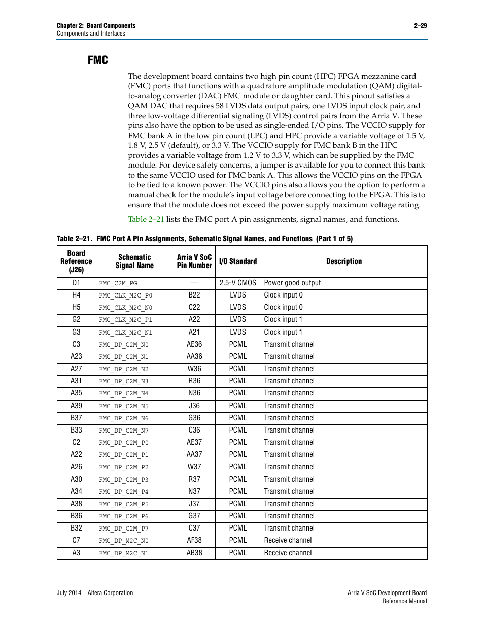 Fmc –29 | Altera Arria V SoC Development Board User Manual | Page 37 / 70