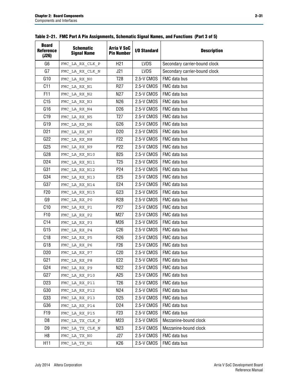 Altera Arria V SoC Development Board User Manual | Page 39 / 70