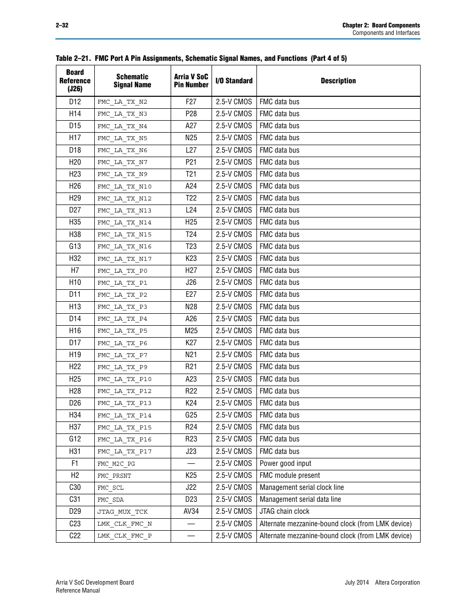 Altera Arria V SoC Development Board User Manual | Page 40 / 70