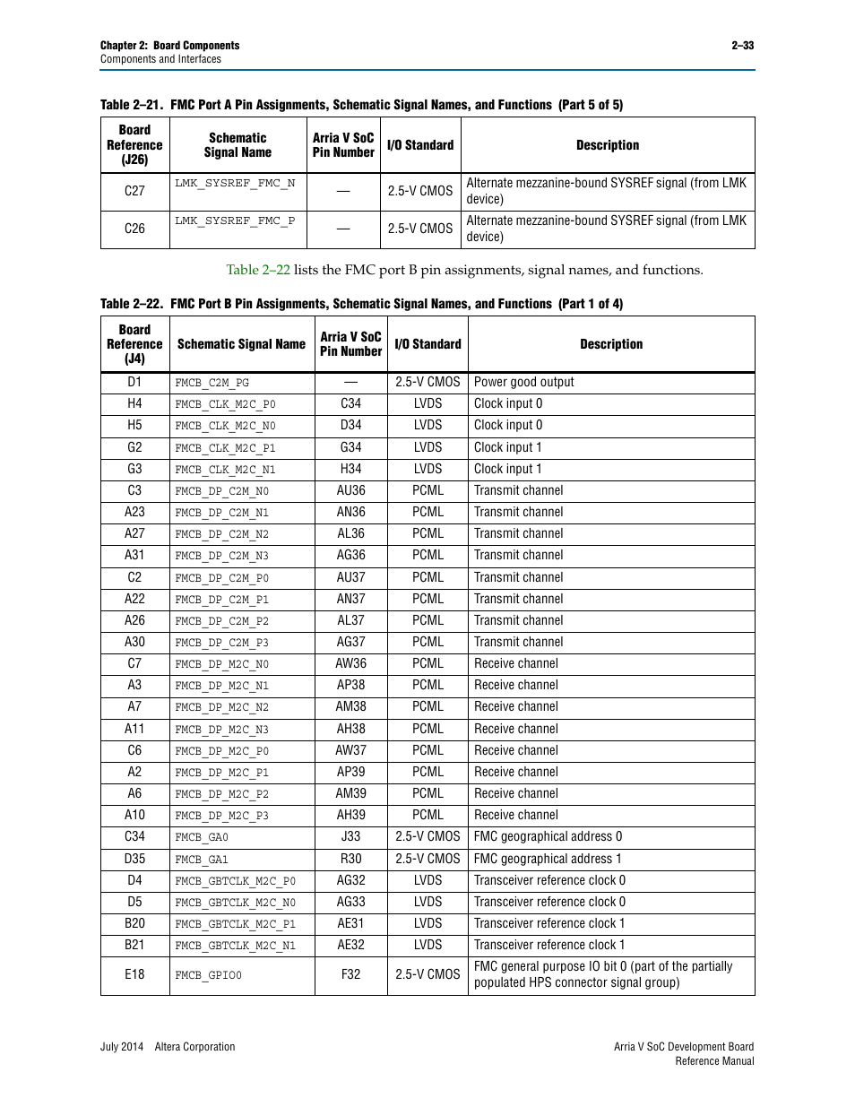 Altera Arria V SoC Development Board User Manual | Page 41 / 70