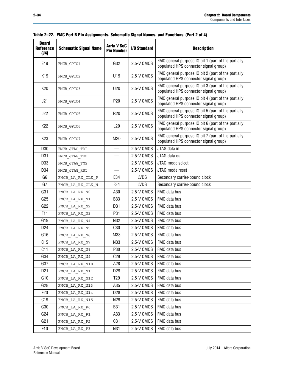 Altera Arria V SoC Development Board User Manual | Page 42 / 70