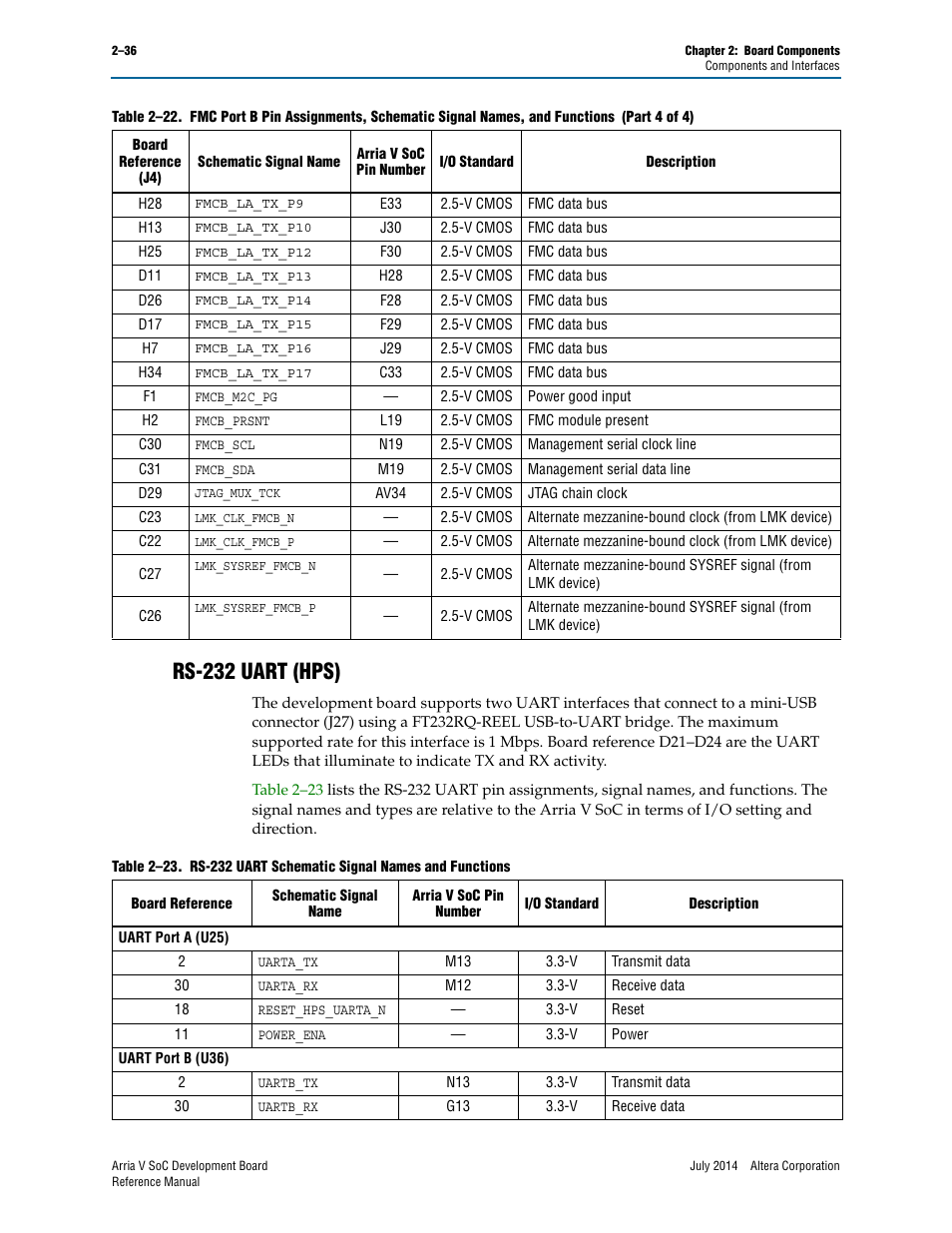 Rs-232 uart (hps), Rs-232 uart (hps) –36 | Altera Arria V SoC Development Board User Manual | Page 44 / 70