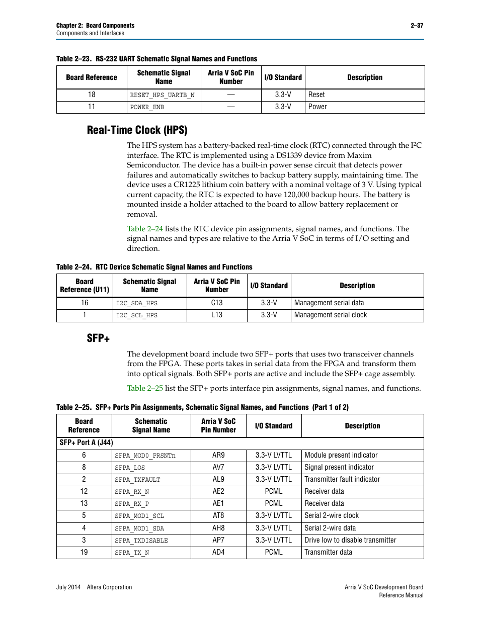 Real-time clock (hps), Real-time clock (hps) –37 sfp+ –37 | Altera Arria V SoC Development Board User Manual | Page 45 / 70