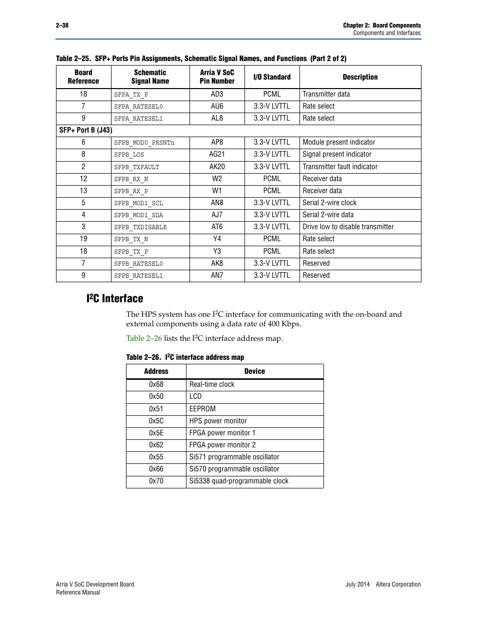 I2c interface, C interface | Altera Arria V SoC Development Board User Manual | Page 46 / 70