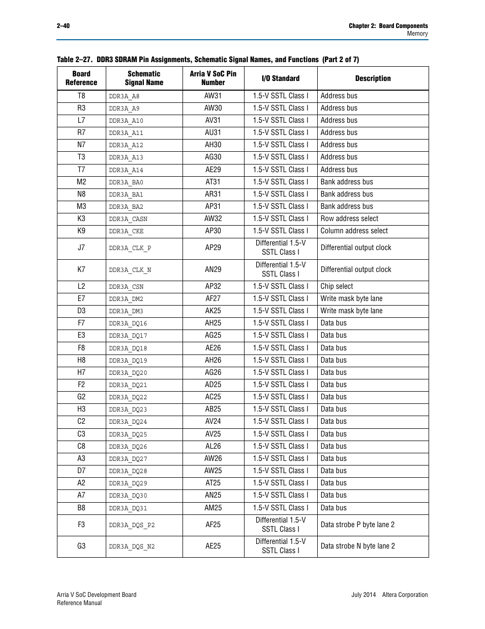 Altera Arria V SoC Development Board User Manual | Page 48 / 70