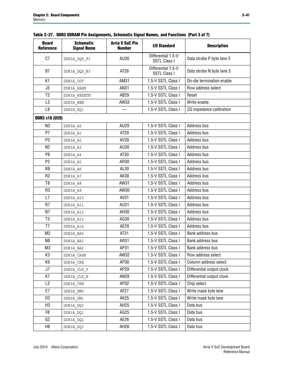 Altera Arria V SoC Development Board User Manual | Page 49 / 70