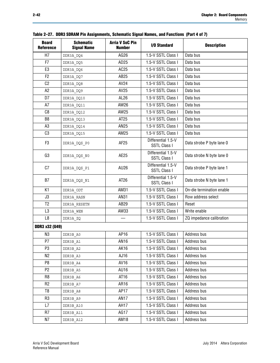 Altera Arria V SoC Development Board User Manual | Page 50 / 70