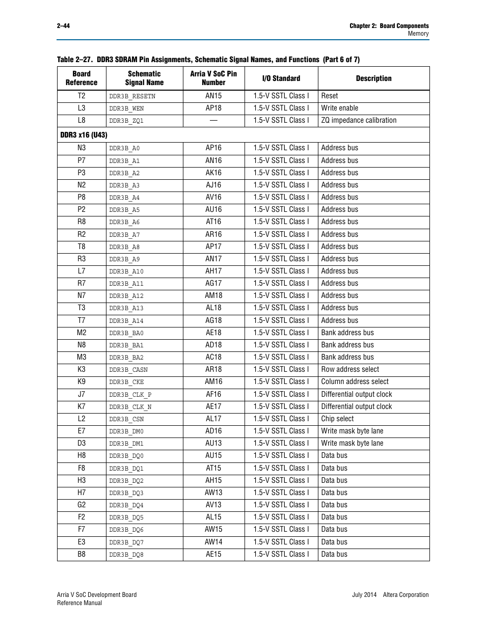 Altera Arria V SoC Development Board User Manual | Page 52 / 70