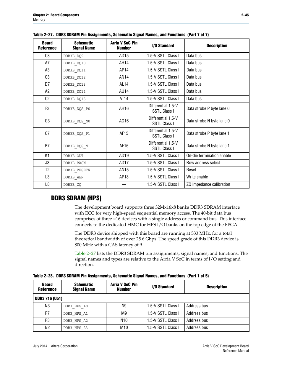 Ddr3 sdram (hps), Ddr3 sdram (hps) –45 | Altera Arria V SoC Development Board User Manual | Page 53 / 70