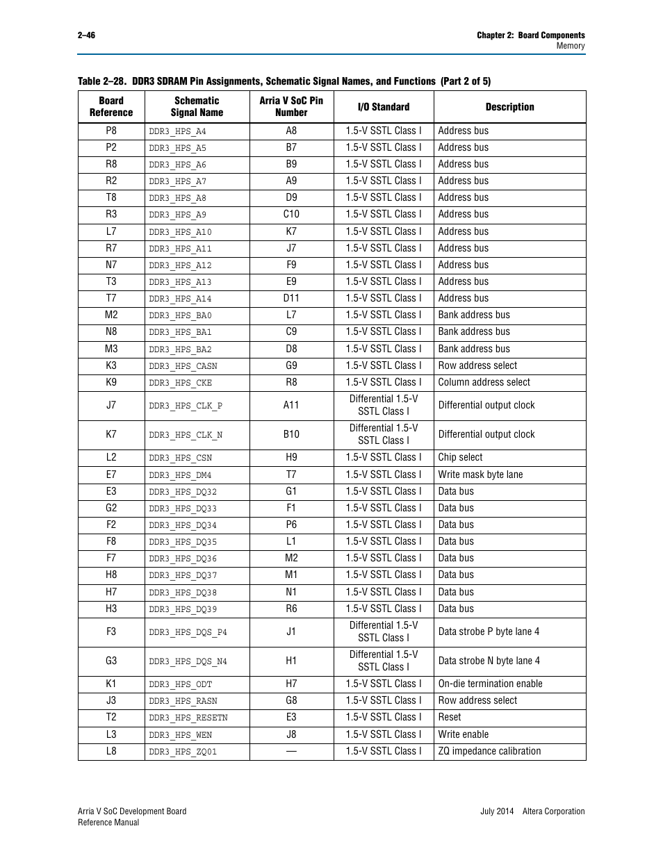 Altera Arria V SoC Development Board User Manual | Page 54 / 70