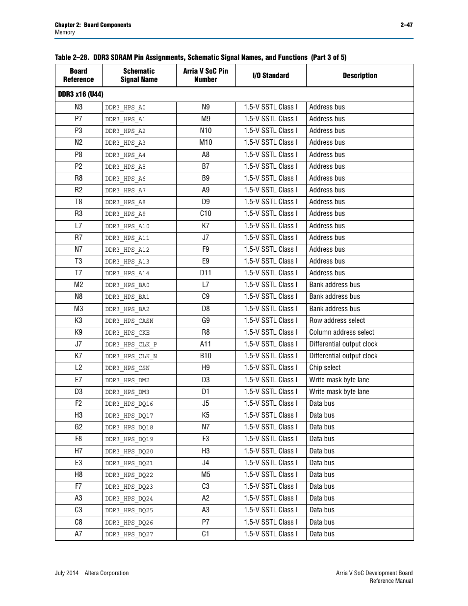 Altera Arria V SoC Development Board User Manual | Page 55 / 70