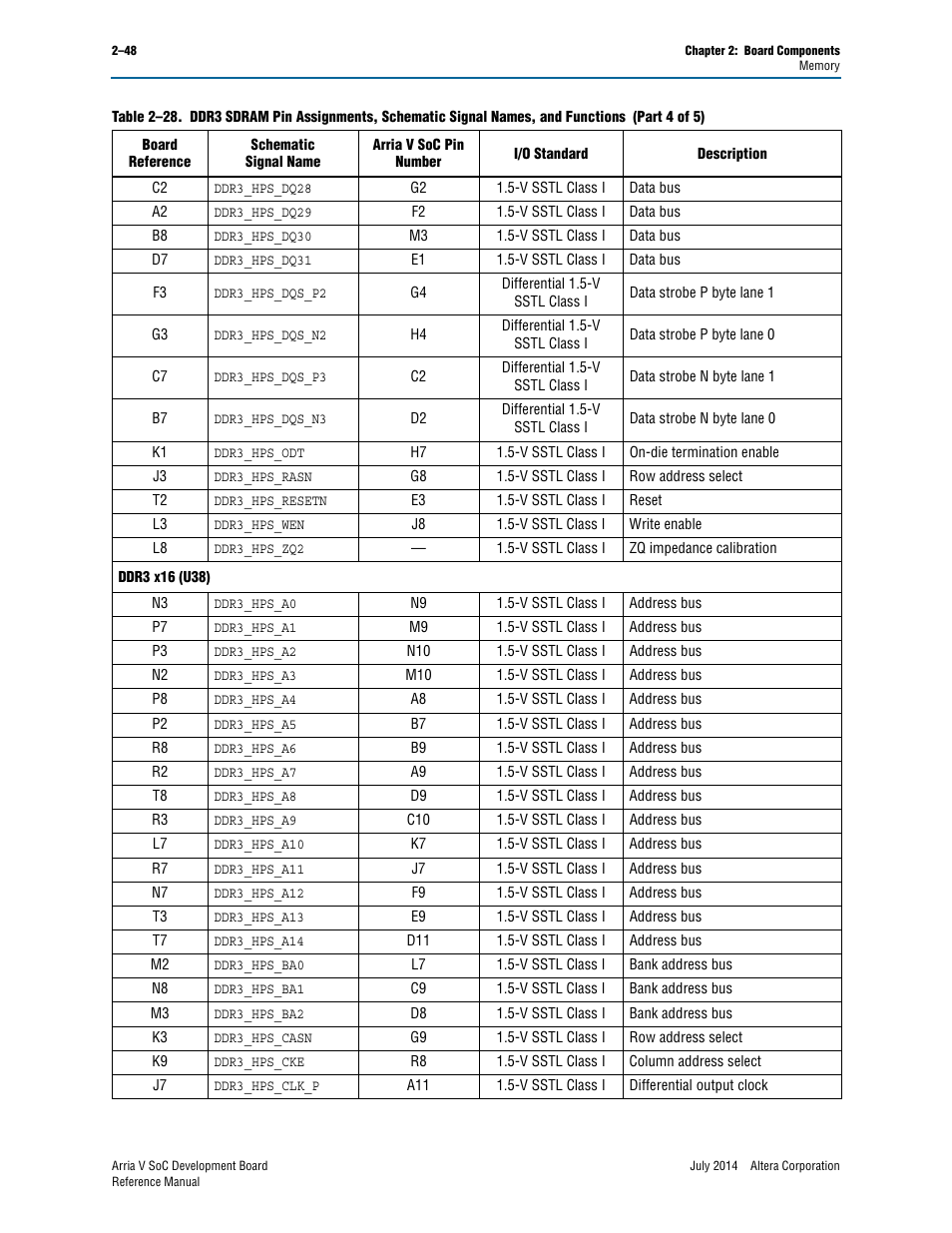 Altera Arria V SoC Development Board User Manual | Page 56 / 70