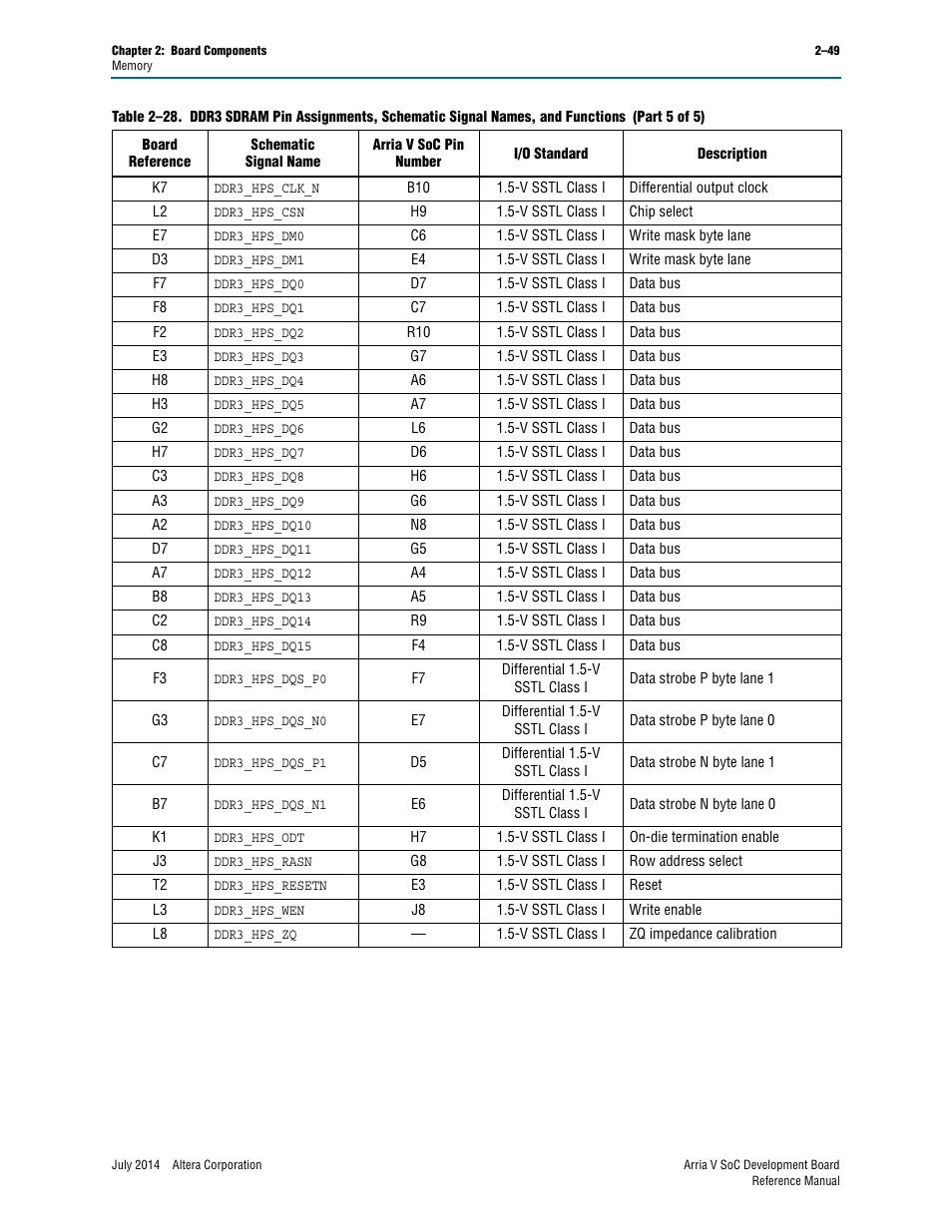 Altera Arria V SoC Development Board User Manual | Page 57 / 70