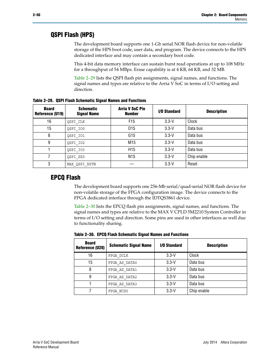 Qspi flash (hps), Epcq flash, Qspi flash (hps) –50 epcq flash –50 | Altera Arria V SoC Development Board User Manual | Page 58 / 70