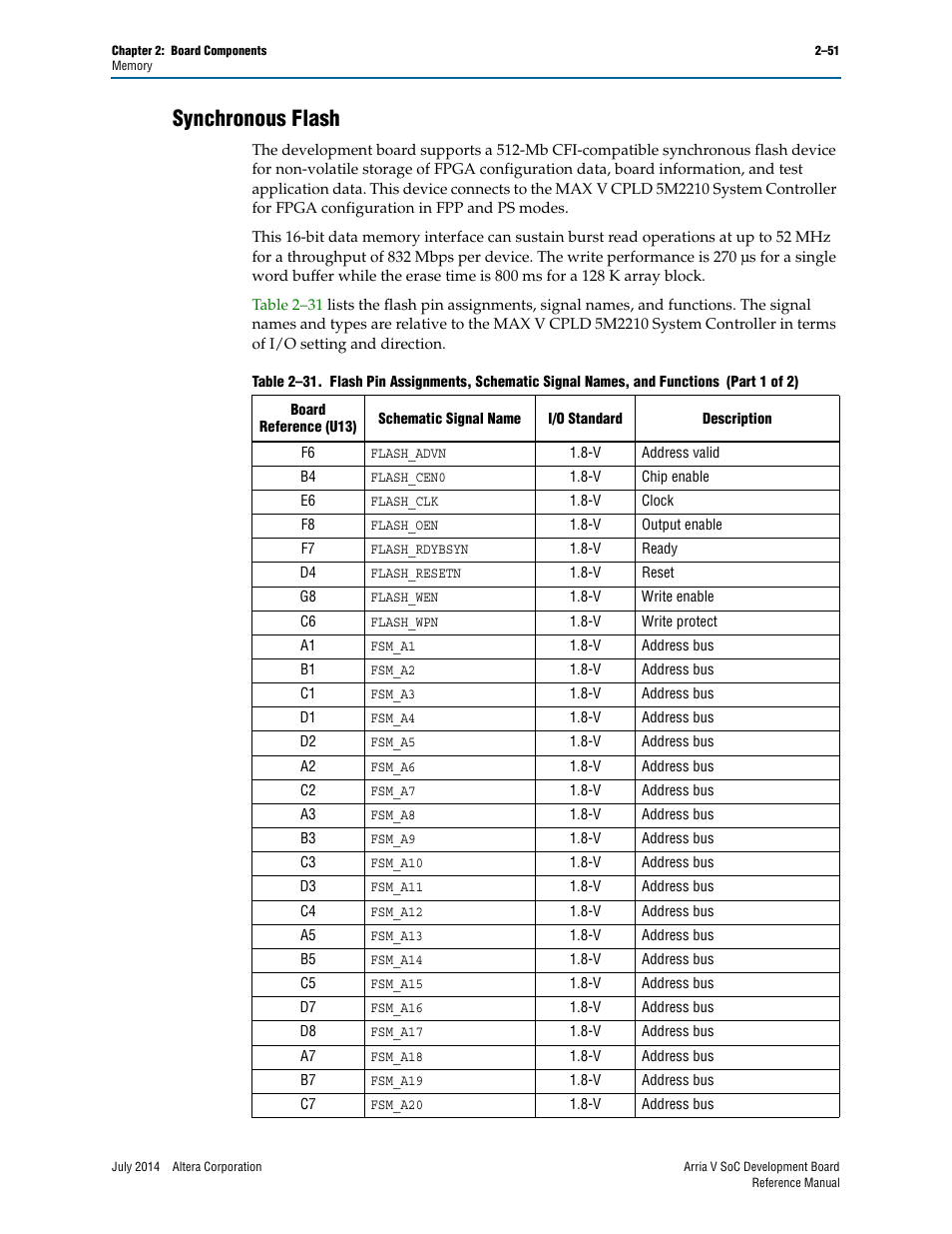 Synchronous flash, Synchronous flash –51 | Altera Arria V SoC Development Board User Manual | Page 59 / 70