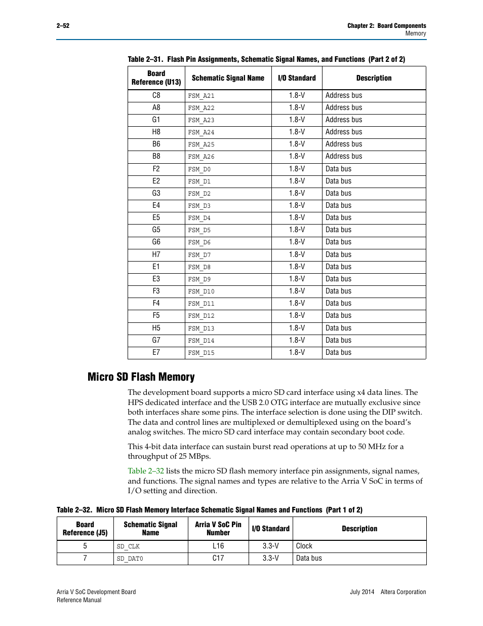 Micro sd flash memory, Micro sd flash memory –52 | Altera Arria V SoC Development Board User Manual | Page 60 / 70