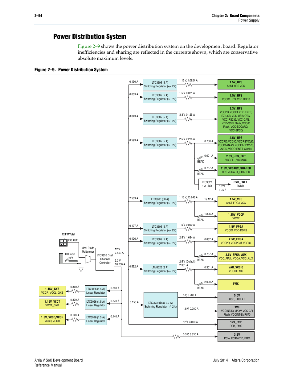 Power distribution system, Power distribution system –54, Figure 2–9. power distribution system | Altera Arria V SoC Development Board User Manual | Page 62 / 70