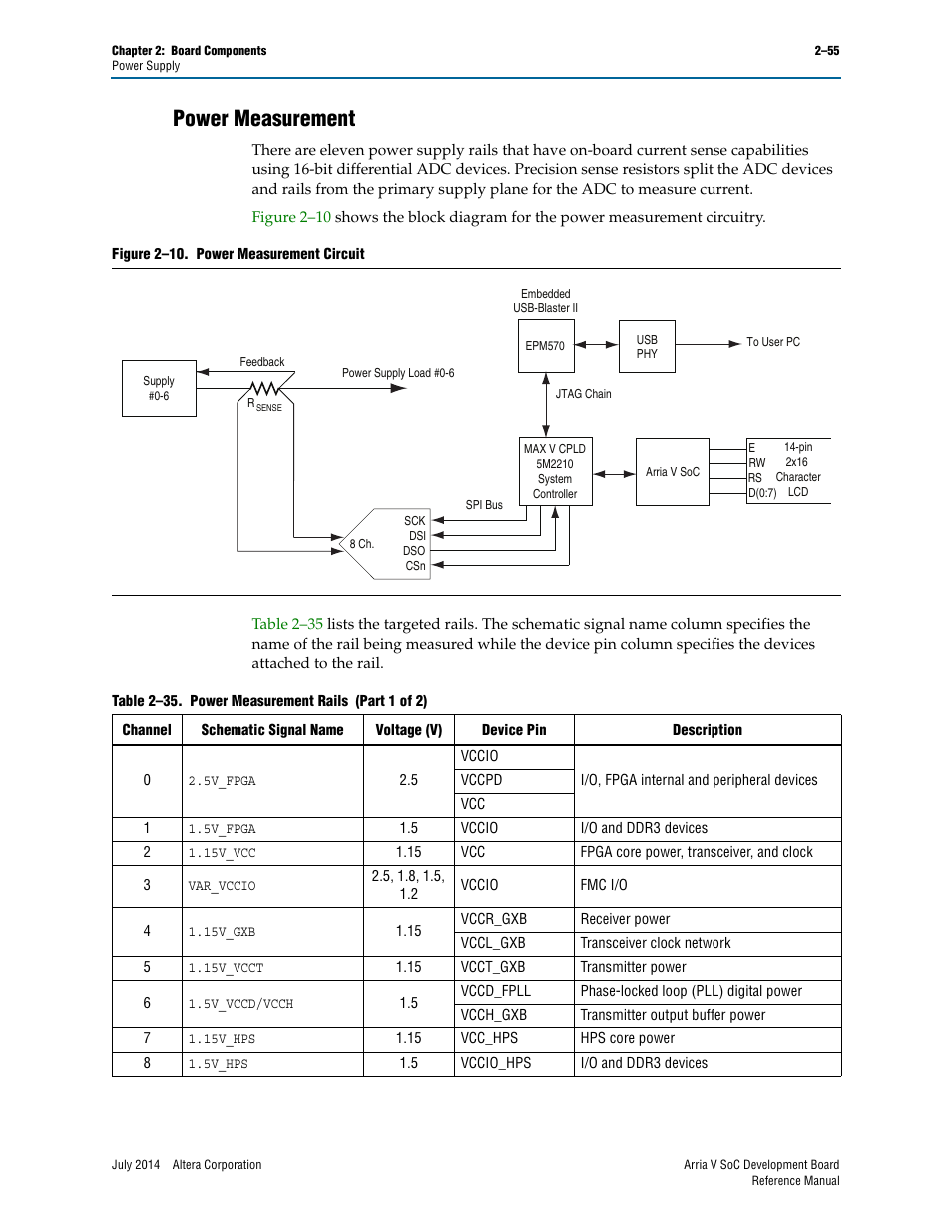 Power measurement, Power measurement –55 | Altera Arria V SoC Development Board User Manual | Page 63 / 70