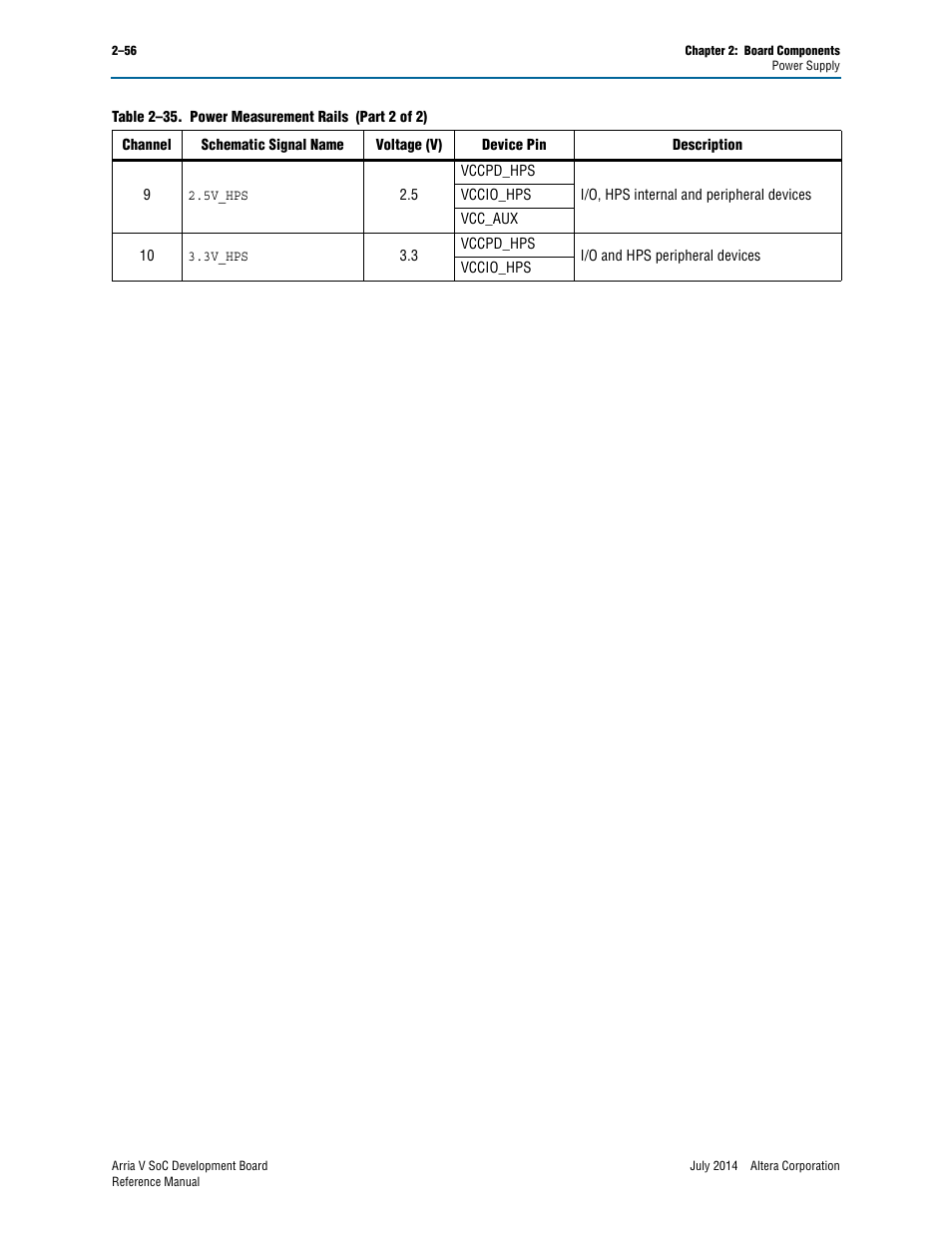 Altera Arria V SoC Development Board User Manual | Page 64 / 70