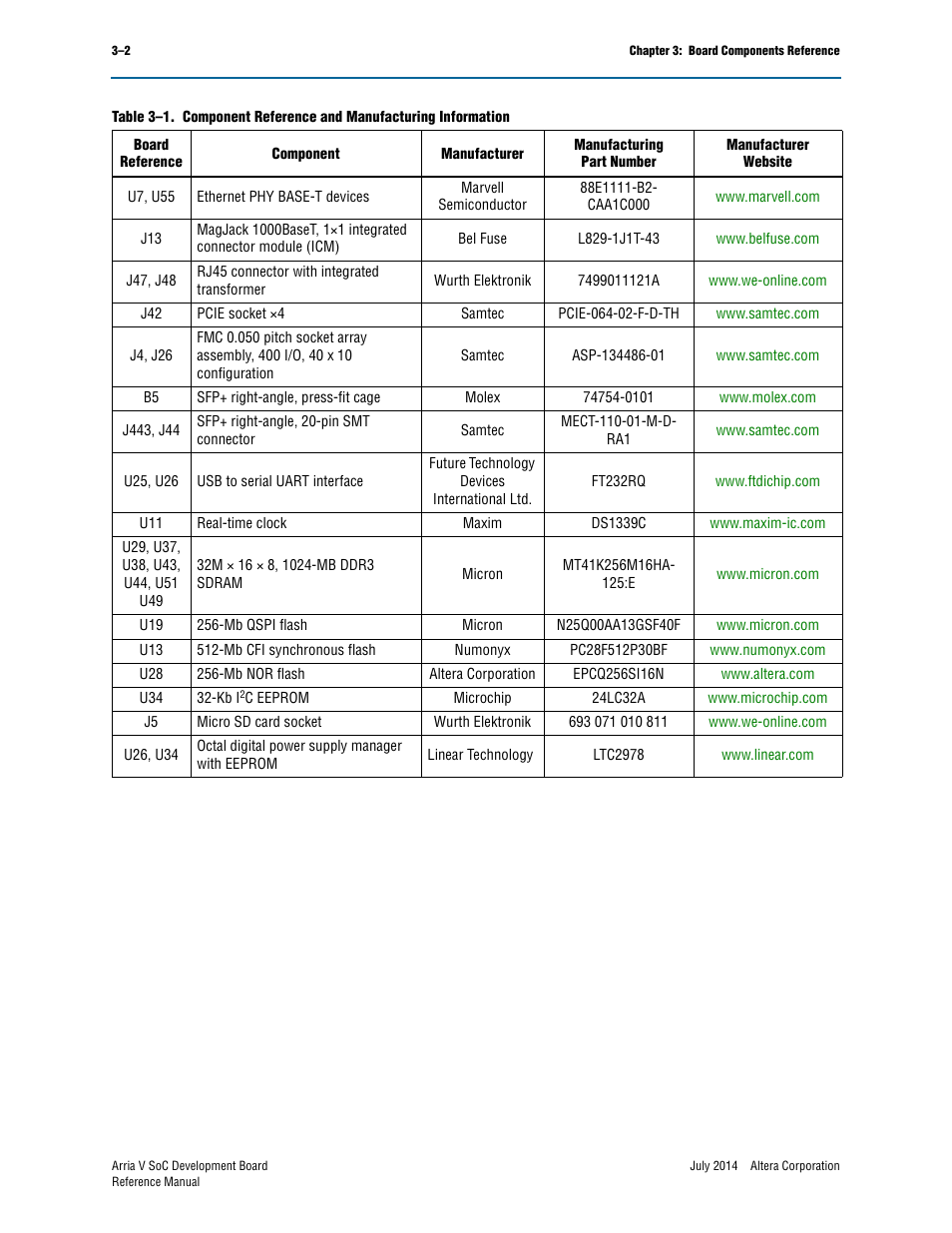 Altera Arria V SoC Development Board User Manual | Page 66 / 70