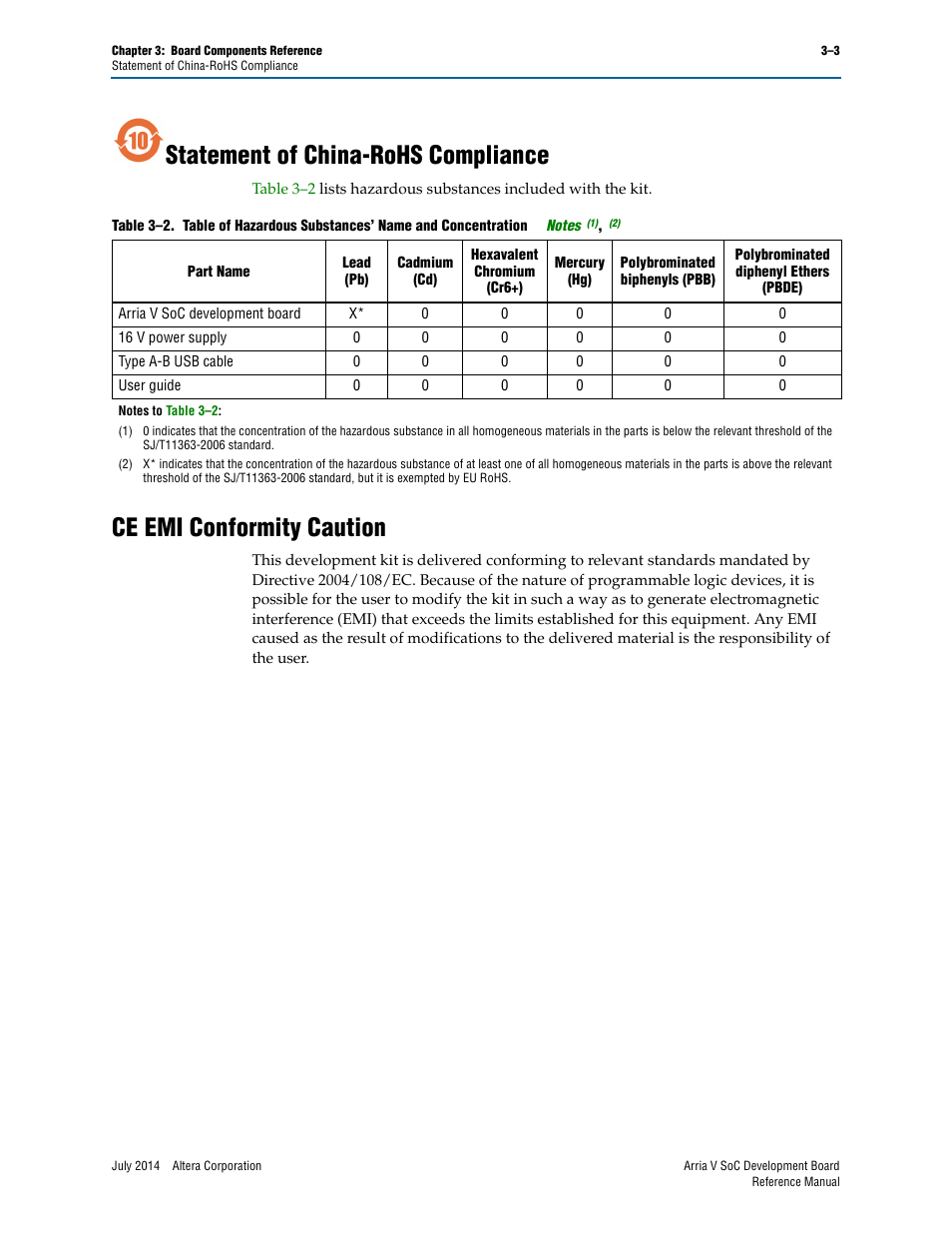 Statement of china-rohs compliance, Ce emi conformity caution | Altera Arria V SoC Development Board User Manual | Page 67 / 70