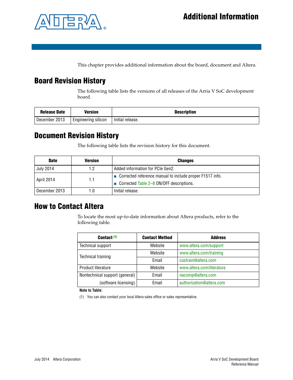 Additional information, Board revision history, Document revision history | How to contact altera | Altera Arria V SoC Development Board User Manual | Page 69 / 70