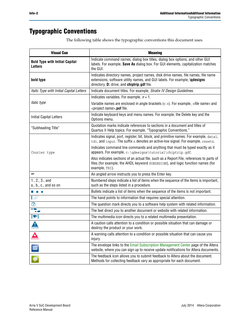 Typographic conventions | Altera Arria V SoC Development Board User Manual | Page 70 / 70