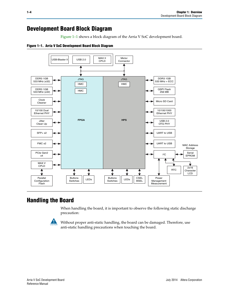 Development board block diagram, Handling the board | Altera Arria V SoC Development Board User Manual | Page 8 / 70