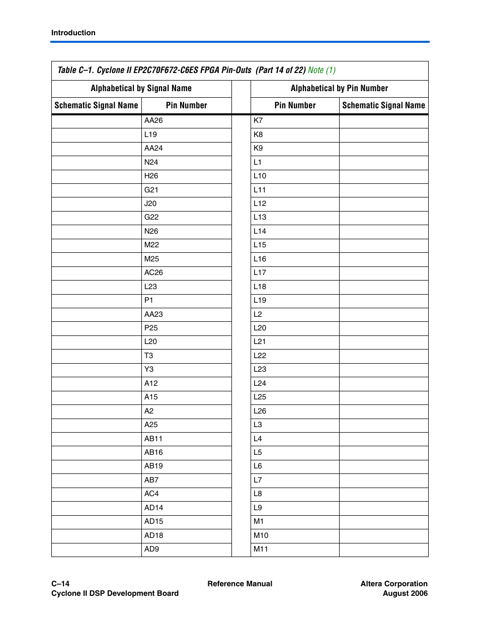 Altera Cyclone II DSP Development Board User Manual | Page 100 / 112