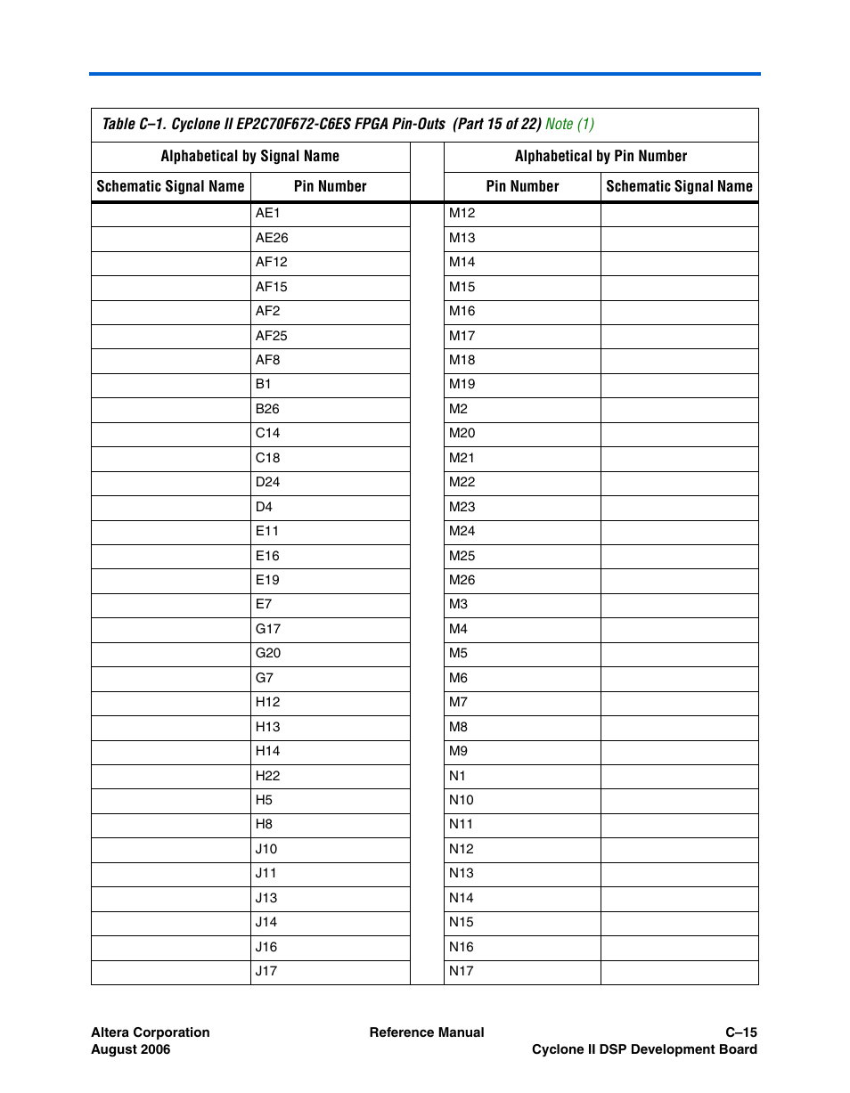 Altera Cyclone II DSP Development Board User Manual | Page 101 / 112
