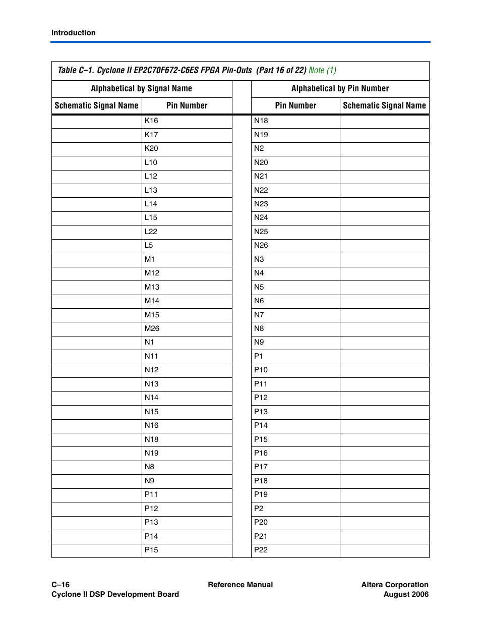 Altera Cyclone II DSP Development Board User Manual | Page 102 / 112