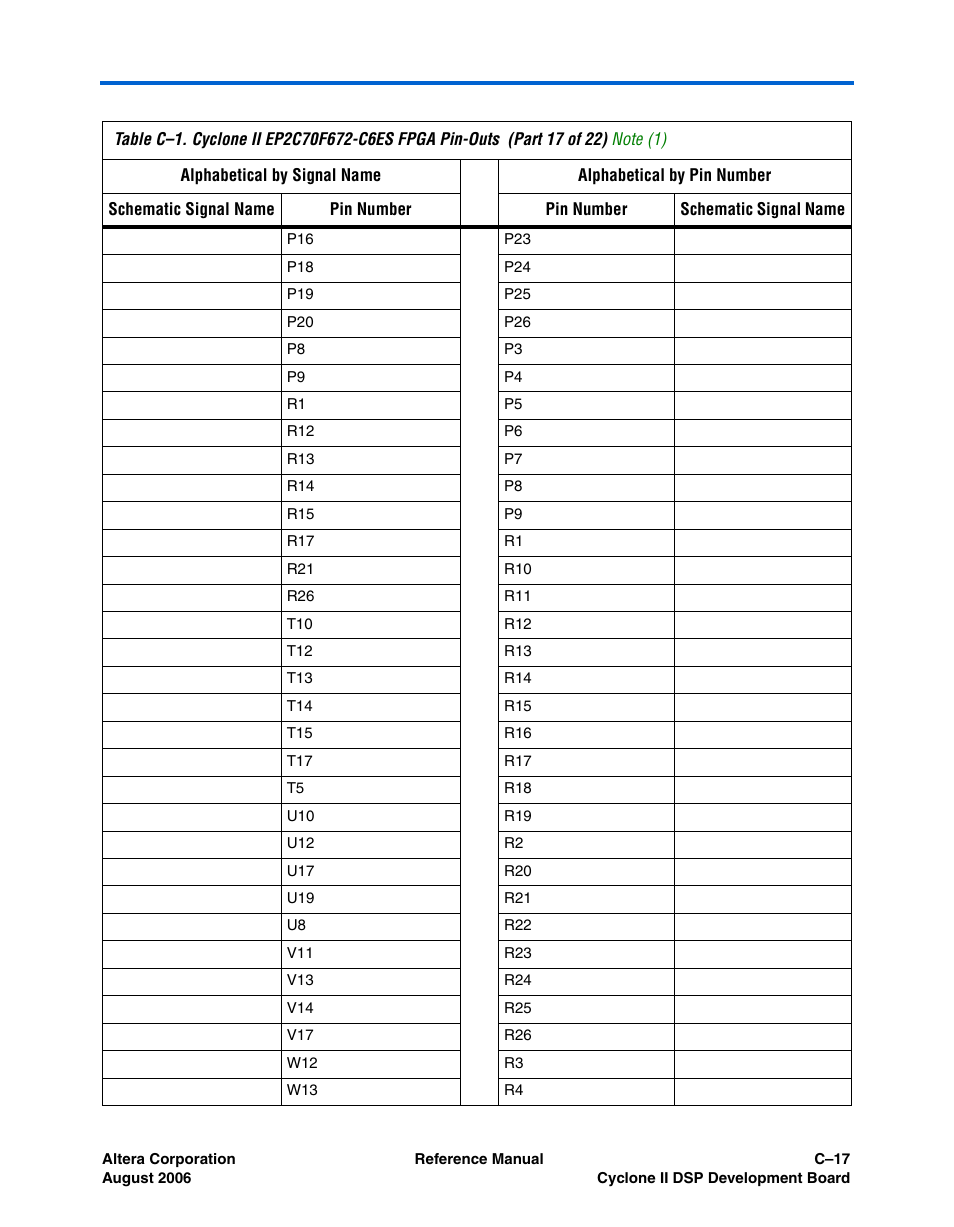 Altera Cyclone II DSP Development Board User Manual | Page 103 / 112