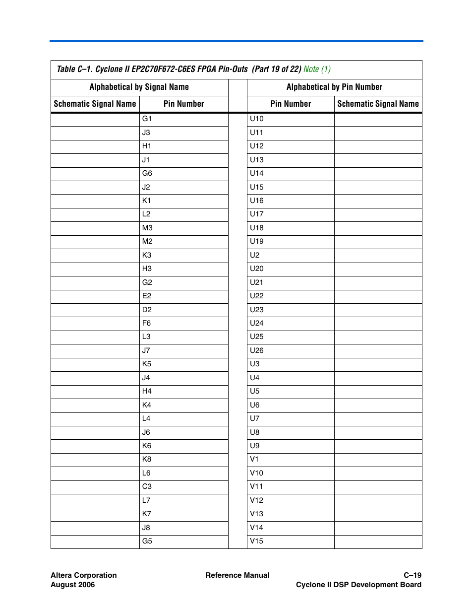 Altera Cyclone II DSP Development Board User Manual | Page 105 / 112