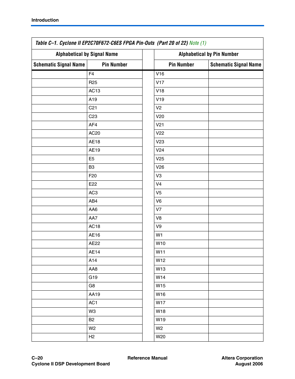 Altera Cyclone II DSP Development Board User Manual | Page 106 / 112