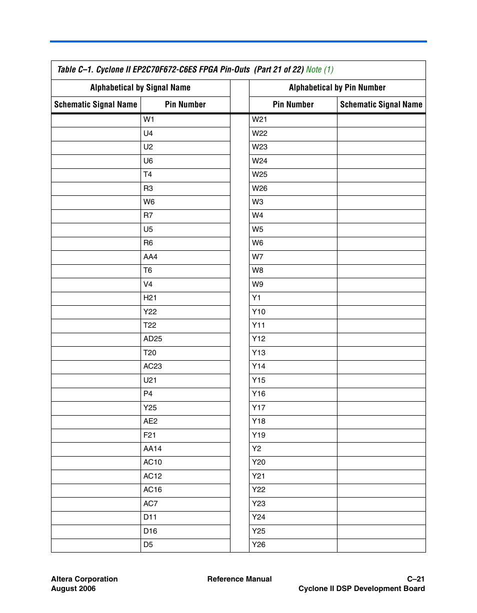 Altera Cyclone II DSP Development Board User Manual | Page 107 / 112