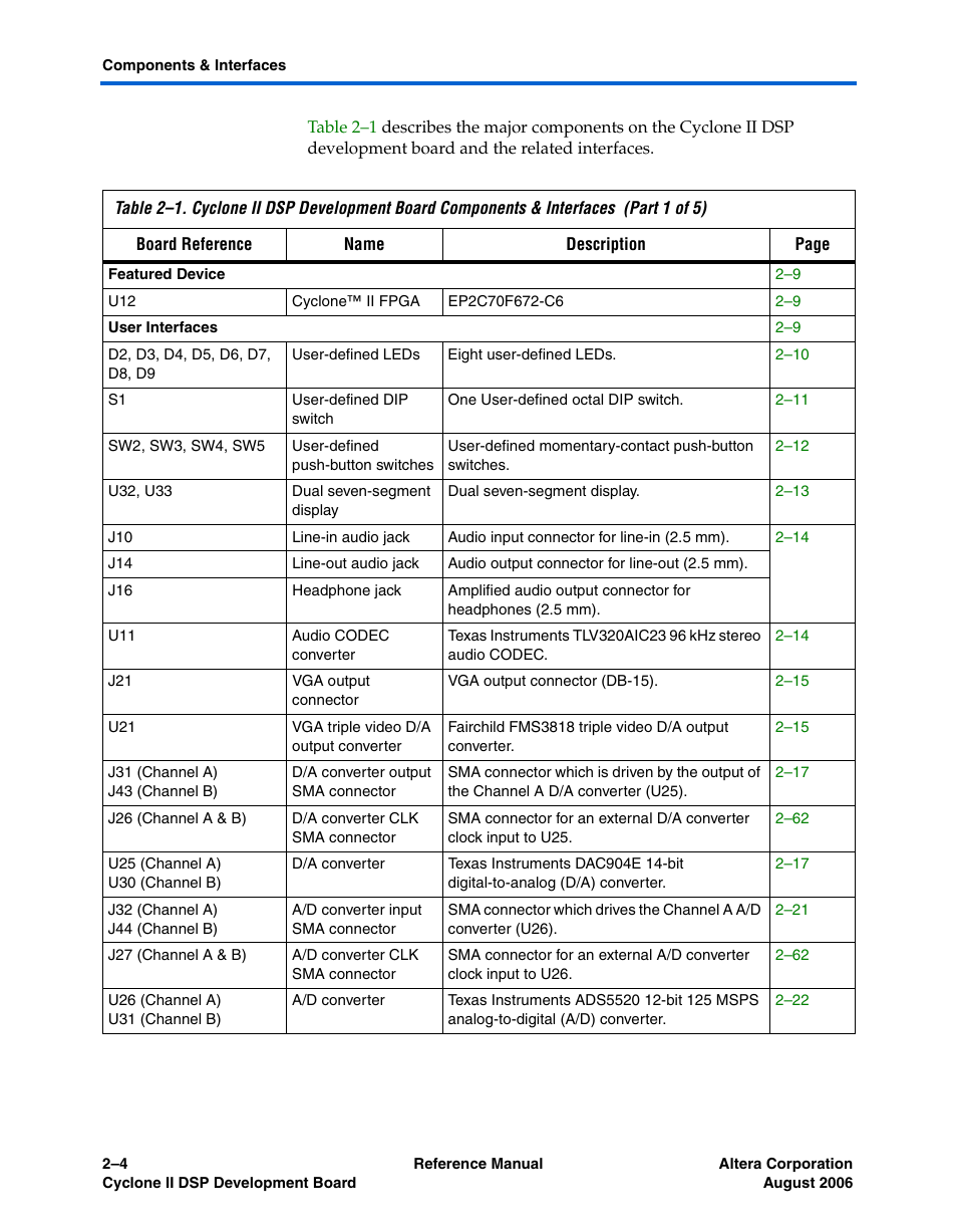 Altera Cyclone II DSP Development Board User Manual | Page 12 / 112