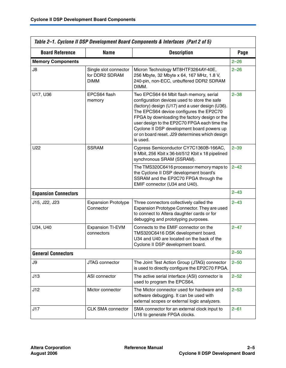 Altera Cyclone II DSP Development Board User Manual | Page 13 / 112
