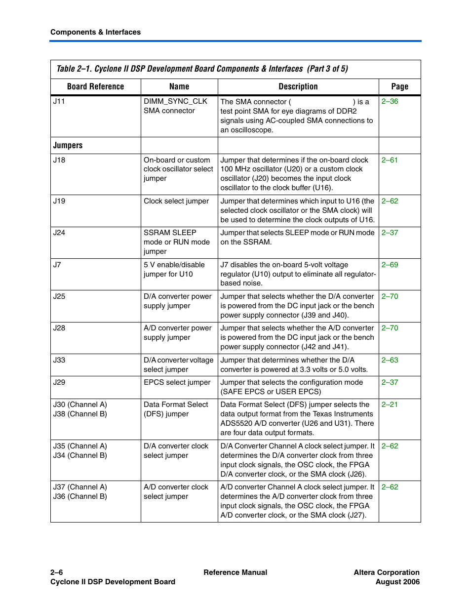 Altera Cyclone II DSP Development Board User Manual | Page 14 / 112