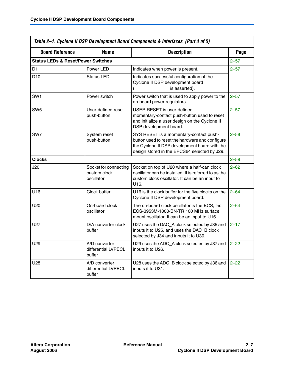 Altera Cyclone II DSP Development Board User Manual | Page 15 / 112