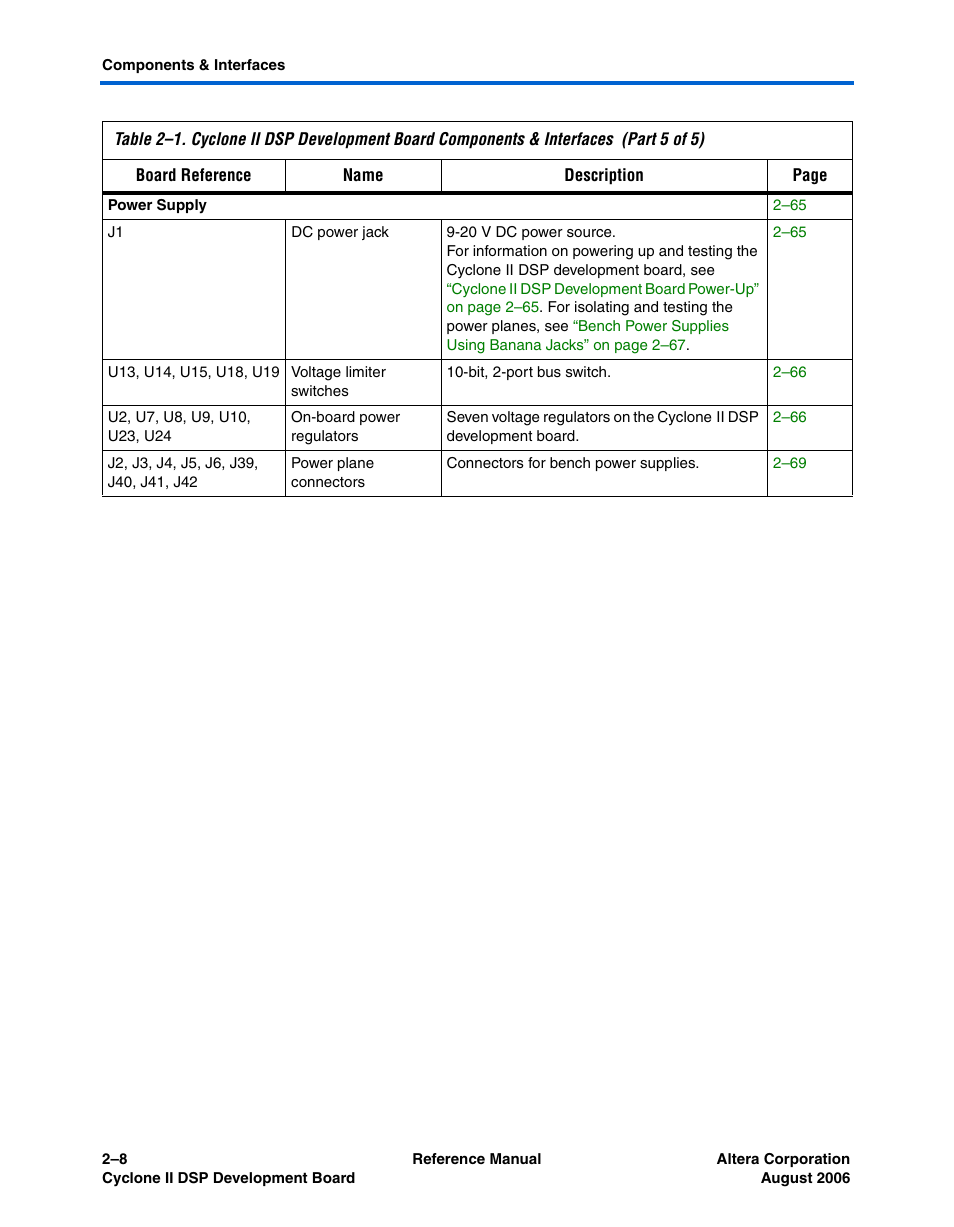 Altera Cyclone II DSP Development Board User Manual | Page 16 / 112