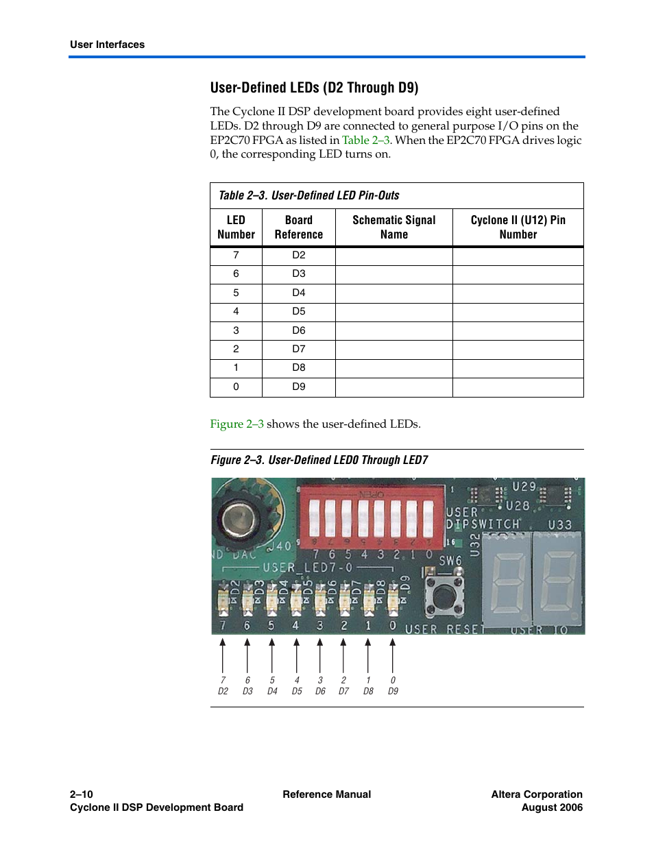 User-defined leds (d2 through d9) | Altera Cyclone II DSP Development Board User Manual | Page 18 / 112