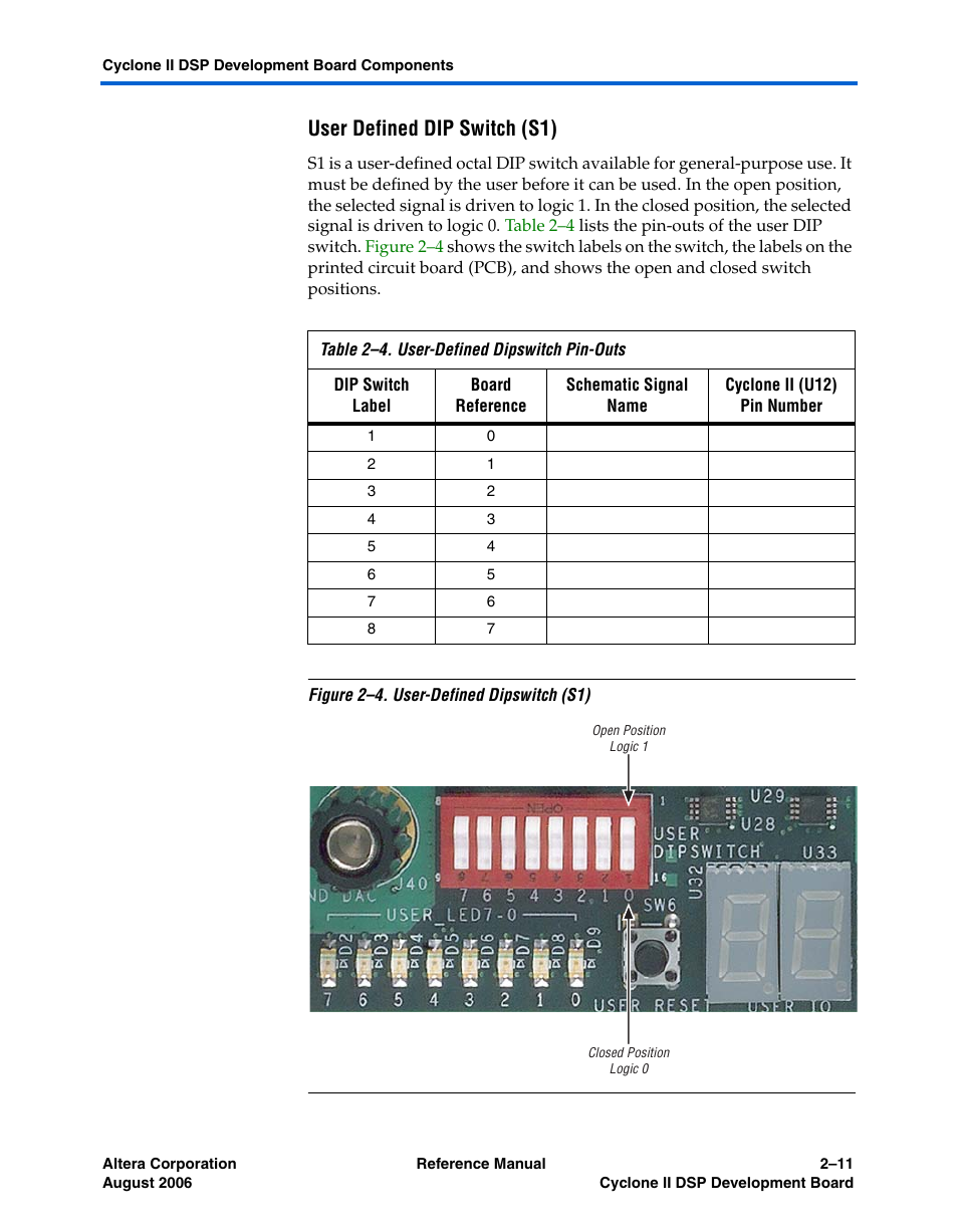 User defined dip switch (s1) | Altera Cyclone II DSP Development Board User Manual | Page 19 / 112