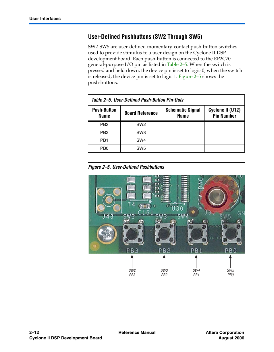 User-defined pushbuttons (sw2 through sw5) | Altera Cyclone II DSP Development Board User Manual | Page 20 / 112