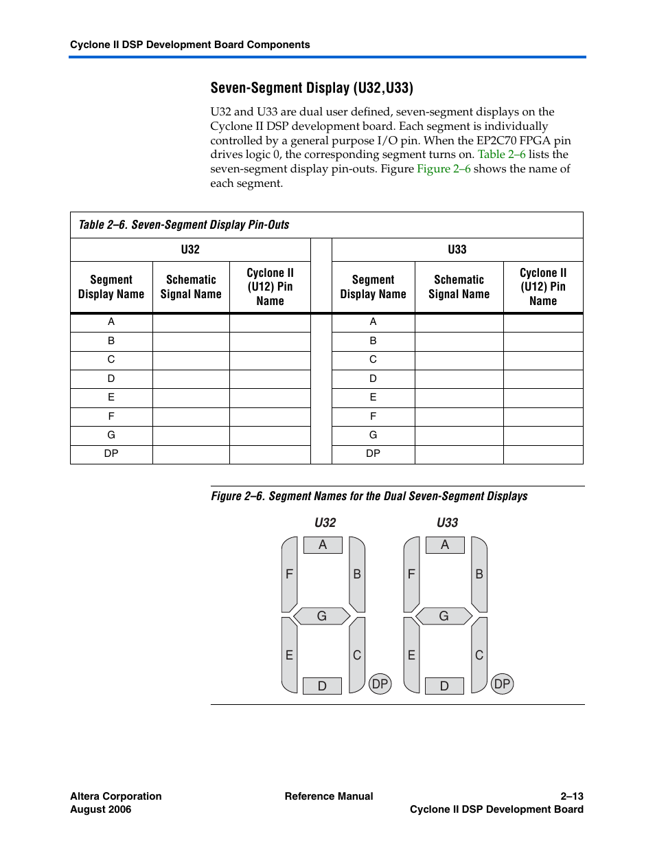 Seven-segment display (u32,u33) | Altera Cyclone II DSP Development Board User Manual | Page 21 / 112