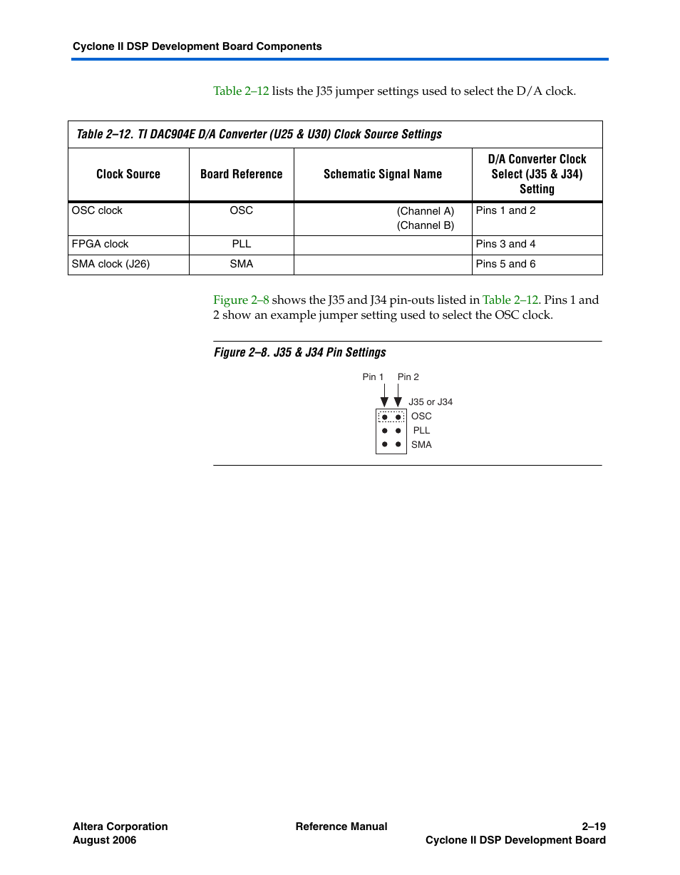 Altera Cyclone II DSP Development Board User Manual | Page 27 / 112