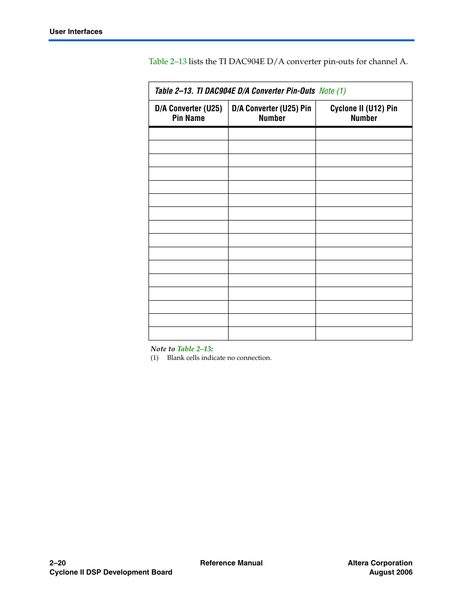 Altera Cyclone II DSP Development Board User Manual | Page 28 / 112