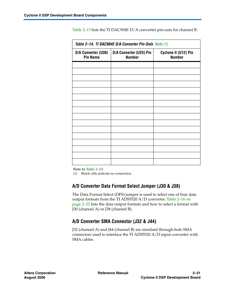 A/d converter sma connector (j32 & j44) | Altera Cyclone II DSP Development Board User Manual | Page 29 / 112